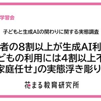 子供と生成AIの関わりに関する意識調査