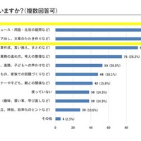 生成AIをおもにどんな場面で使っているか