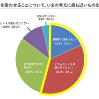 子供に生成AIを使わせることについての考え