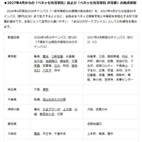 2027年4月からの「ベネッセ高等学院」および「ベネッセ高等学院 中等部」の拠点体制