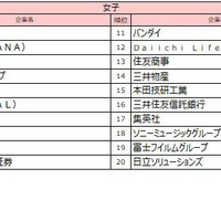 女子順位TOP10