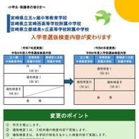 県立中等学校および県立入学者選抜検査内容の変更について