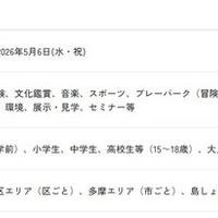 こどもの日スぺシャルの概要