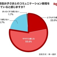 親子のコミュニケーション時間は十分に取れていると感じますか