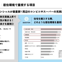 居住環境で重視する条件