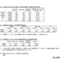 不登校などの特別選抜および欠員補充の実施状況