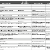 【中学受験2027】予想偏差値4月版…ONETES（旧 首都圏模試センター）