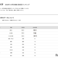 【大学受験2026】同志社 合格者数「高校別ランキング」上位8校は公立