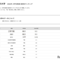 2026年 大学合格者 高校別ランキング「東京理科大学」