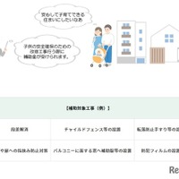 東京都「子供を守る」住宅補助、戸建に拡充…金利優遇も