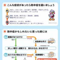 「熱中症予防5つのポイント」チラシ