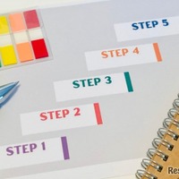 【大学受験】「やることが多い」総合型選抜の5つのステップ