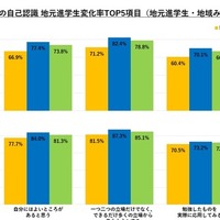 地域みらい留学：調査結果
