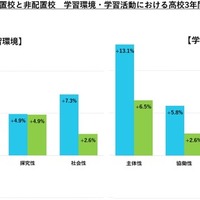 地域みらい留学：調査結果