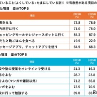 こども定点2025：調査結果