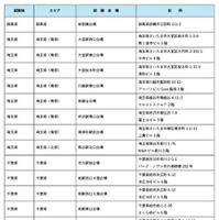 令和8年司法試験の試験会場