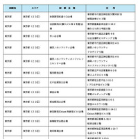 令和8年司法試験の試験会場