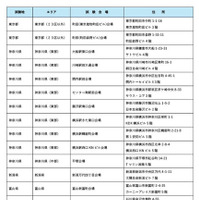 令和8年司法試験の試験会場