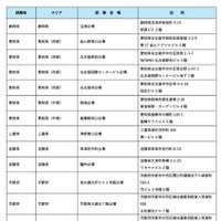 令和8年司法試験の試験会場