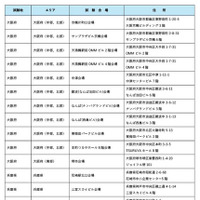 令和8年司法試験の試験会場