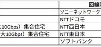 マンションタイプのランキング。