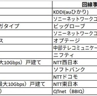 戸建てタイプのランキング。