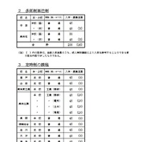 令和9年度高知県立高等学校入学定員