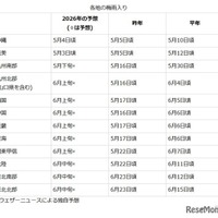 各地の梅雨入り