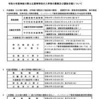 令和9年度神奈川県公立高等学校の入学者の募集および選抜日程について
