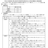 令和9年度神奈川県立海洋科学高等学校専攻科の入学者の募集