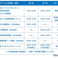 プログラム