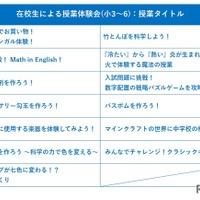 プログラム