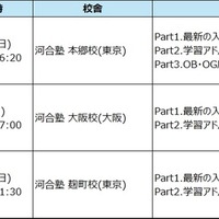 「親子で学ぶ！大学入試セミナー ～東大・京大・医学科編～」　概要