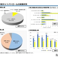 2025年度ネットパトロールの実施状況