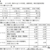 2025年度実施結果