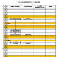 令和9年度奈良県立高等学校入学者選抜入試の日程
