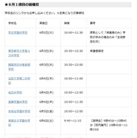 6月1週目の開催校