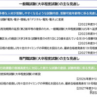 おもな見直し