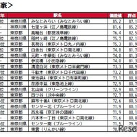 持ち家