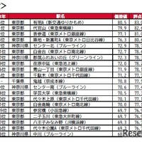 持ち家