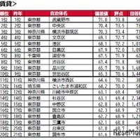 持ち家