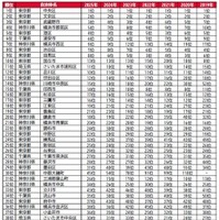過去順位