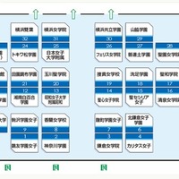 学校別相談コーナー