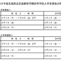 広島叡智学園高等学校入学者選抜日程