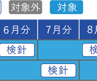 無償対象期間