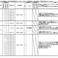 令和8年度静岡県公立高等学校一日体験入学実施計画概要一覧（一部）
