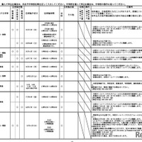 令和8年度静岡県公立高等学校一日体験入学実施計画概要一覧（一部）