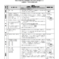 令和9年度大学入学者選抜に係る大学入学共通テスト出題教科・科目の出題方法等