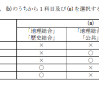 令和9年度大学入学者選抜に係る大学入学共通テスト出題教科・科目の出題方法等