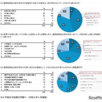 全国の大学・短期大学・専門学校の教職員を対象とした調査より